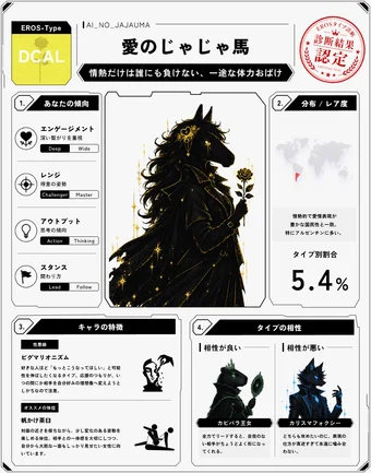 愛のじゃじゃ馬のシェア画像