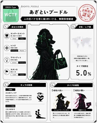 あざといプードルのシェア画像