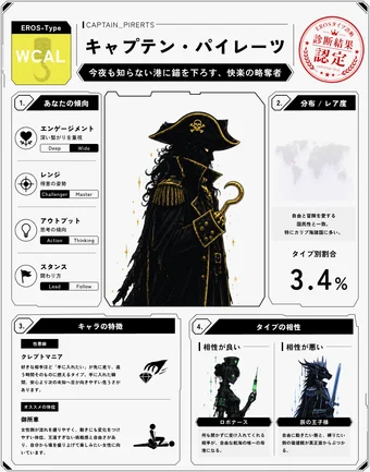 キャプテン・パイレーツのシェア画像