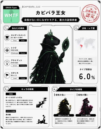 カピバラ王女のシェア画像