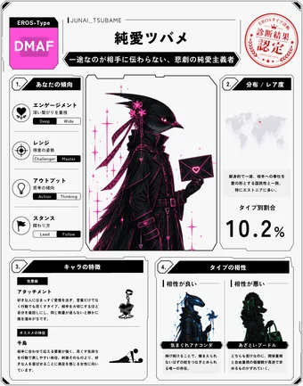 純愛ツバメのシェア画像