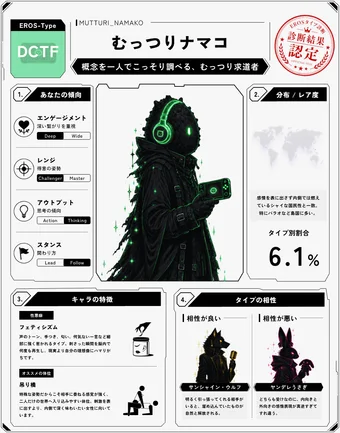 むっつりナマコのシェア画像
