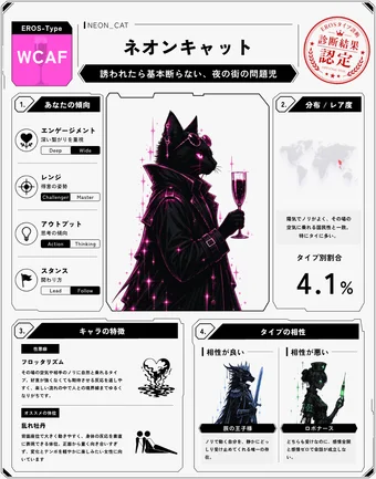 ネオンキャットのシェア画像