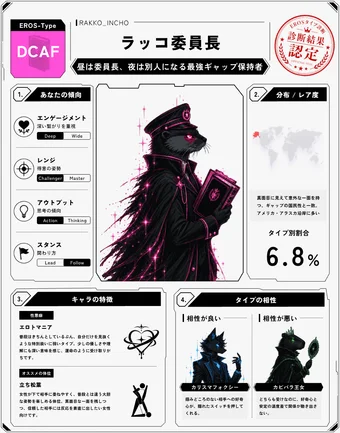 ラッコ委員長のシェア画像