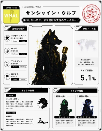 サンシャイン・ウルフのシェア画像