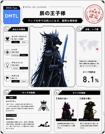 辰の王子様のシェア画像