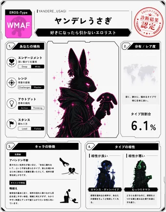 ヤンデレうさぎのシェア画像